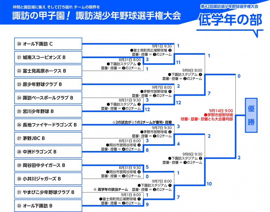 第42回 諏訪湖 少年野球 選手権 大会 トーナメント低学年