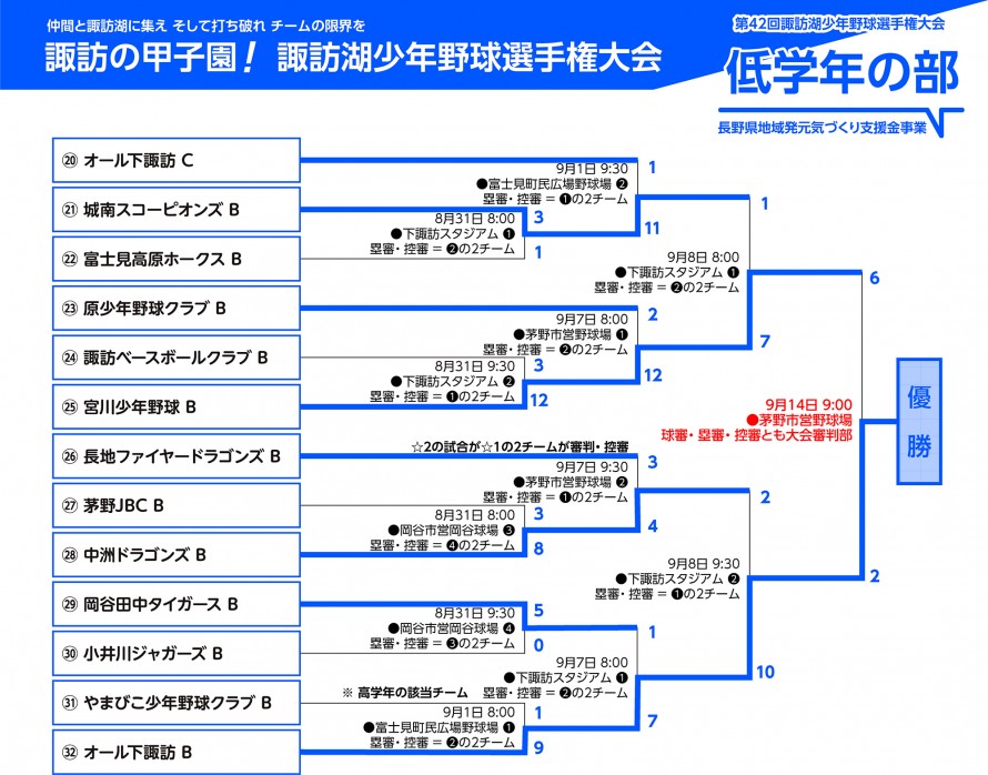 第42回 諏訪湖 少年野球 選手権 大会 トーナメント低学年