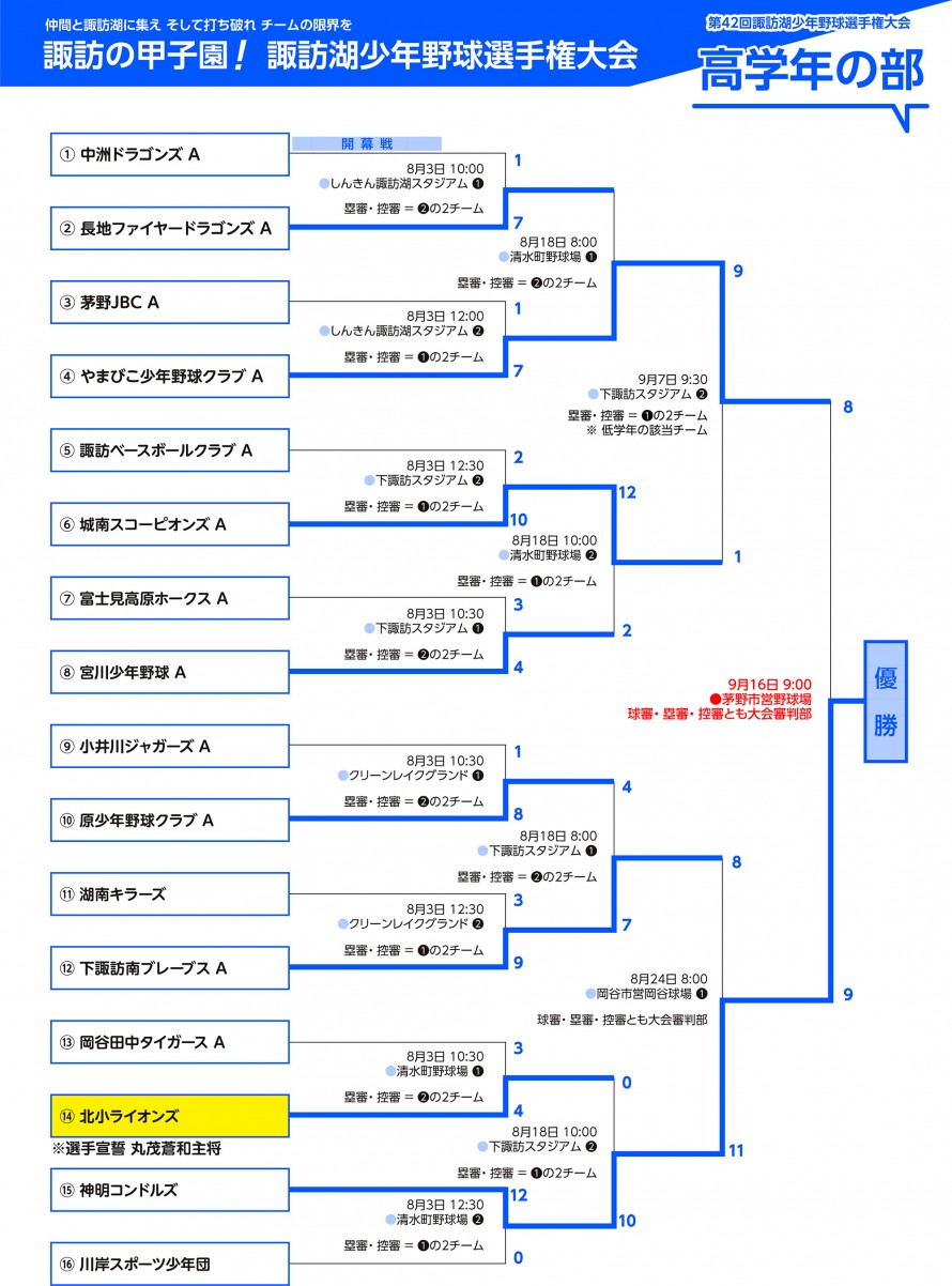 第42回 諏訪湖 少年野球 選手権 大会 トーナメント高学年