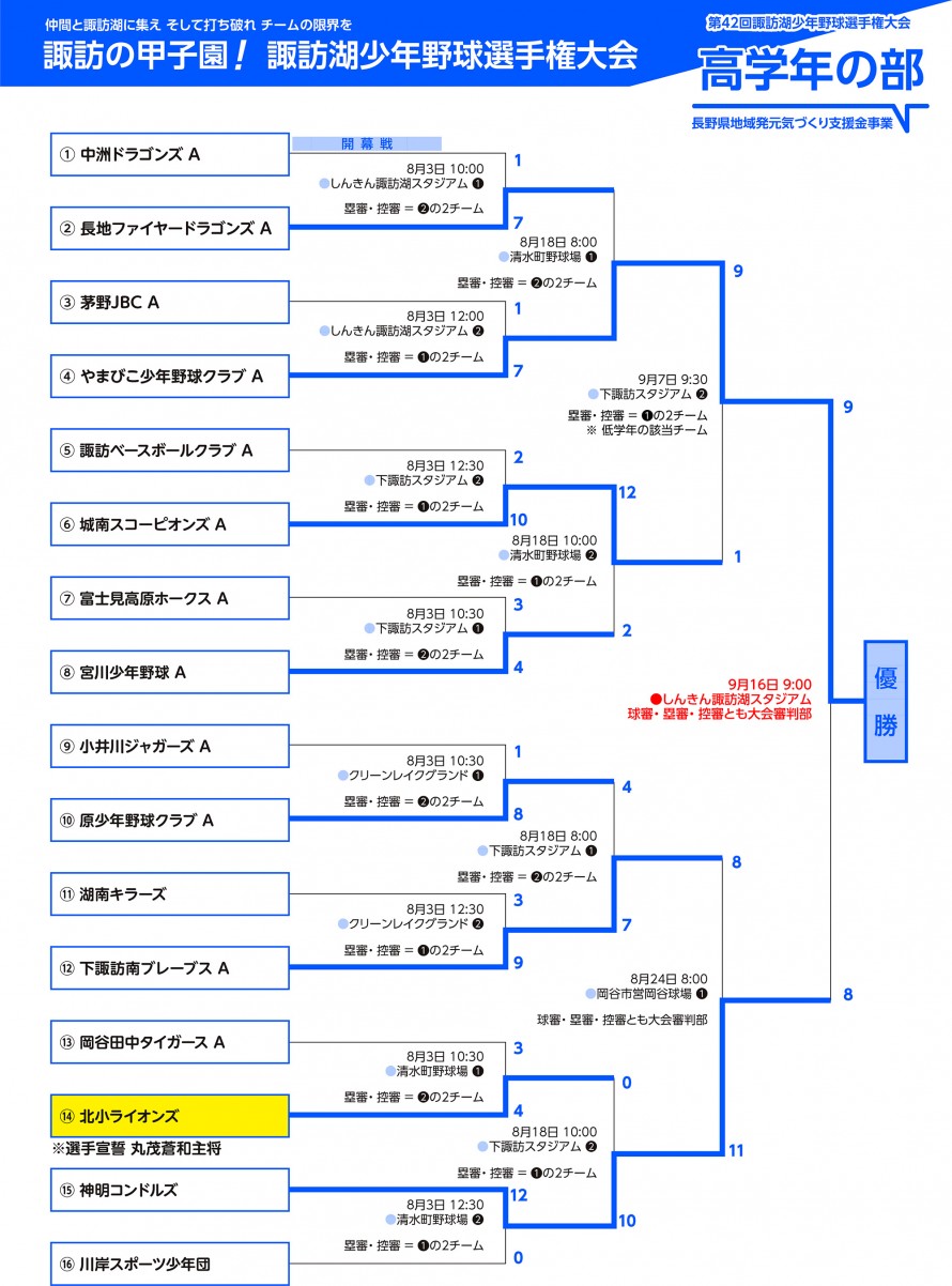 第42回 諏訪湖 少年野球 選手権 大会 トーナメント高学年