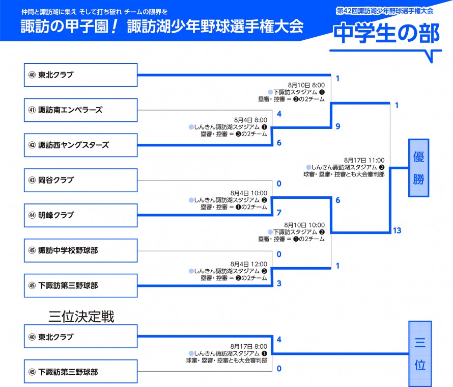 2024_トーナメント中学生