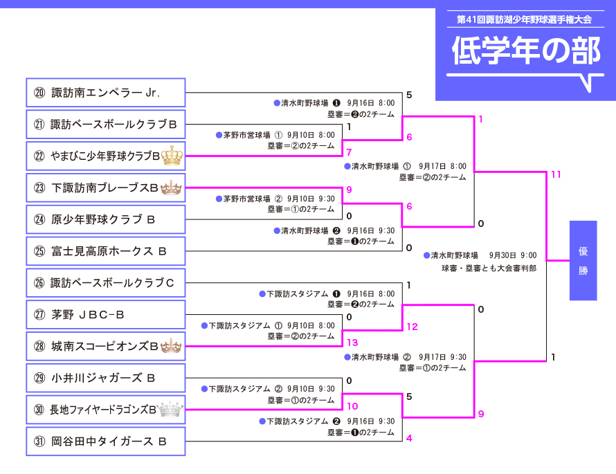 低学年の部トーナメント表